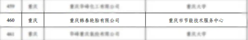 以绿色驱动未来重庆韩泰轮胎荣膺国家级绿色工厂2