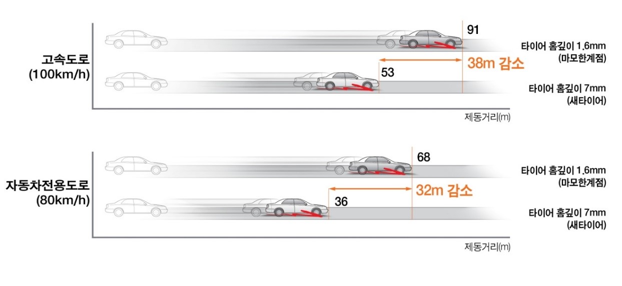 타이어안전점검4