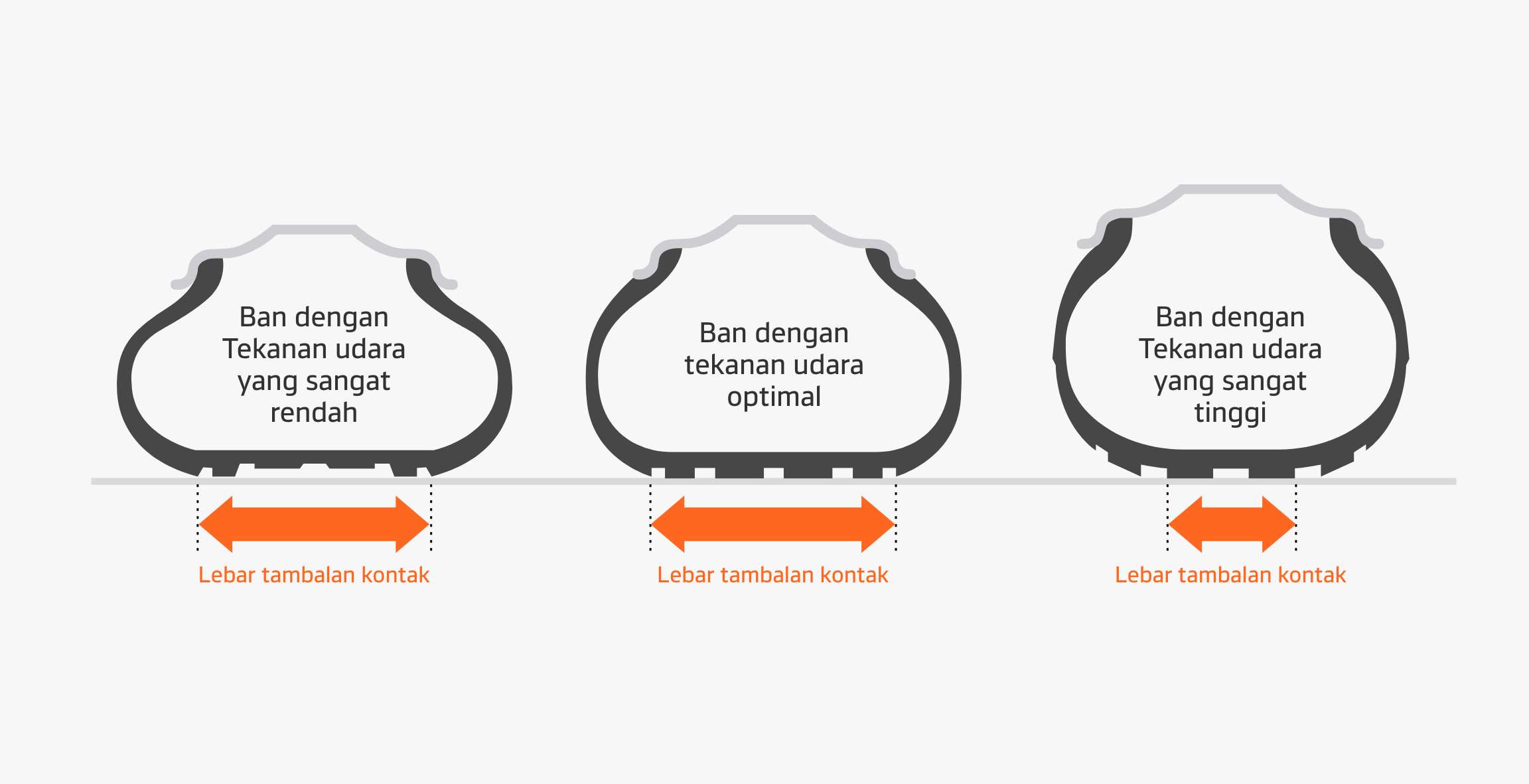 Hankook Tire & Technology-Help & Support-Tire Pressure-Status