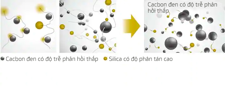 Hợp chất với độ bền cao Dynapro AT2 RF11