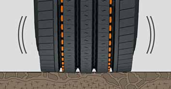 Smart Flex AH31 Tread Wear Equalized Stepper